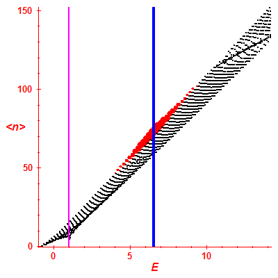 Peres lattice <N>